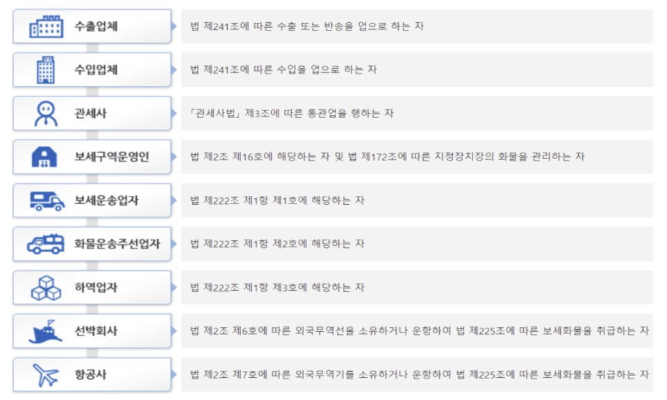 AEO 인증이란 무엇입니까? AEO 인증을 받는 방법