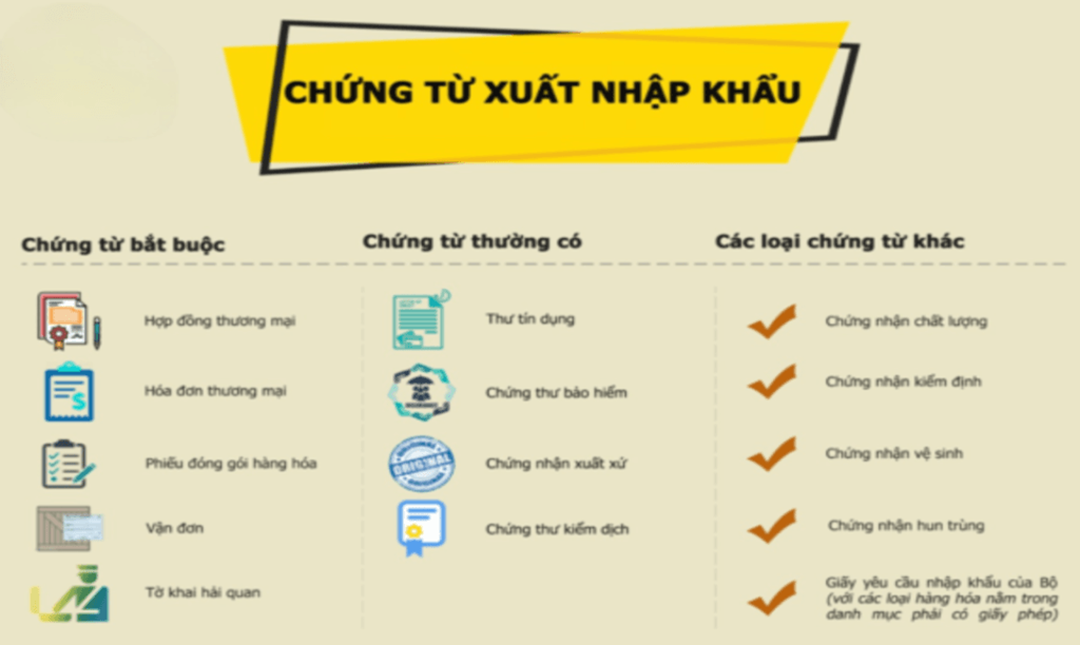 ELECTRONIC CUSTOMS CLEARANCE PROCEDURE